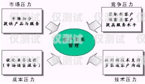 江浙滬網絡外呼系統推廣，提升銷售與客戶服務的利器