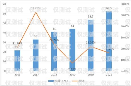 預測外呼系統市場需求分析預測外呼報價說明