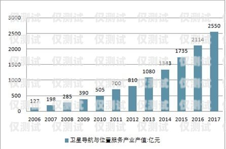 預測外呼系統市場需求分析預測外呼報價說明