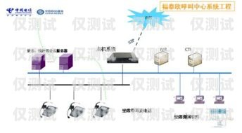 蘇州通訊外呼系統(tǒng)價格的全面解析蘇州呼叫中心外包公司