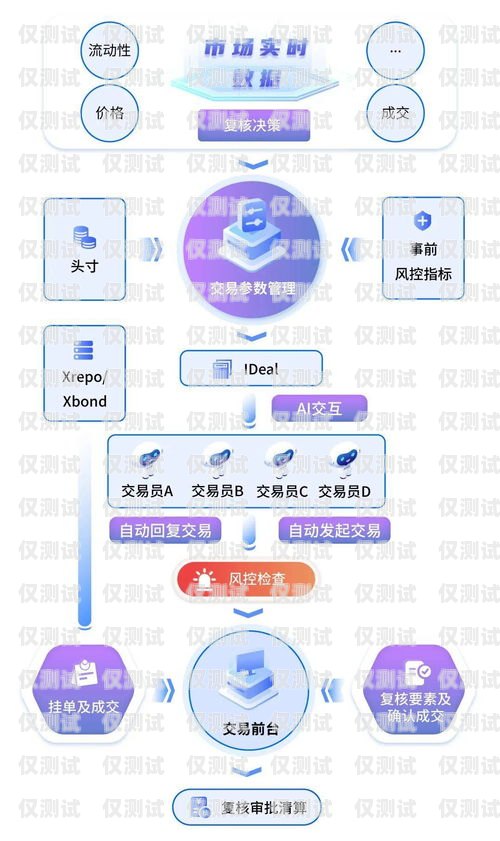 南京金融業(yè)務智能外呼客服系統(tǒng)南京金融業(yè)務智能外呼客服系統(tǒng)招聘