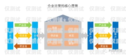 流量卡電銷的成功策略與技巧流量卡電銷怎么做的