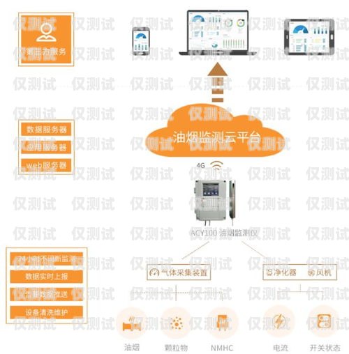探索伊春外呼系統免費的優勢與應用伊春電話號