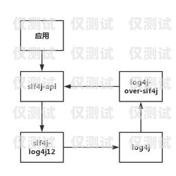 呼叫中心外呼營銷系統，提升銷售效率的必備工具呼叫中心外呼線路圖
