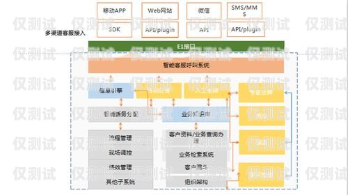 淮安人工外呼系統排名淮安呼叫中心