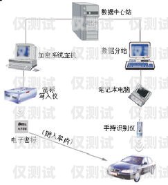 探索上海智能電銷(xiāo)外呼系統(tǒng)的無(wú)限可能智能電話外呼營(yíng)銷(xiāo)系統(tǒng)合法嗎