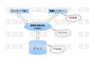 網絡外呼系統的優勢與應用外呼系統的弊端