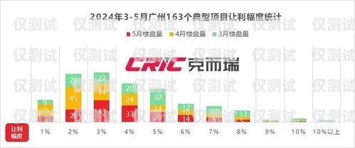 廣州 AXB 外呼系統多少錢？外呼api