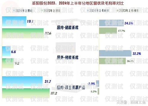 永州自建外呼系統，提升客戶體驗與業務效率的關鍵搭建外呼系統