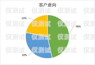 陜西穩定外呼系統收費，合理透明，助力企業發展陜西外呼公司