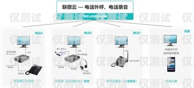 如何選擇適合淮安企業的客服外呼系統？淮安呼叫中心怎么樣