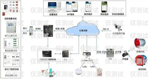 中山銷售外呼系統——提升銷售效率的利器銷售外呼系統怎么樣