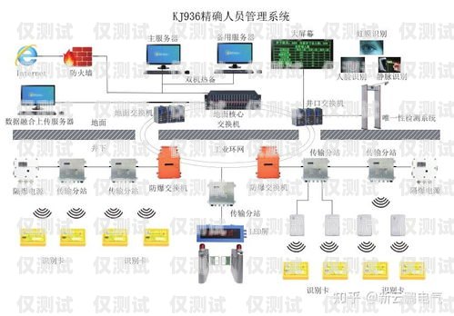 中山銷售外呼系統——提升銷售效率的利器銷售外呼系統怎么樣