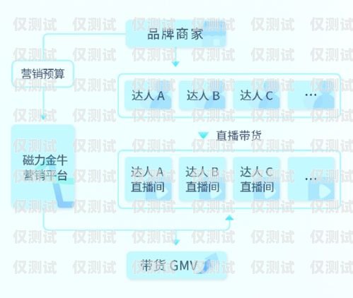 快手外呼系統的優勢與應用快手的外呼系統在哪里