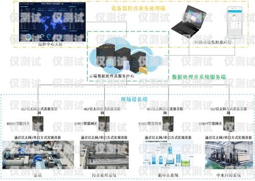 智能外呼系統種類包括什么智能外呼系統種類包括什么和什么