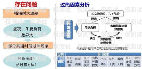 探索電銷外呼系統個人的優勢與應用電銷外呼系統個人工作總結