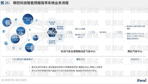 選擇上海電腦外呼系統供應商的指南上海外呼公司