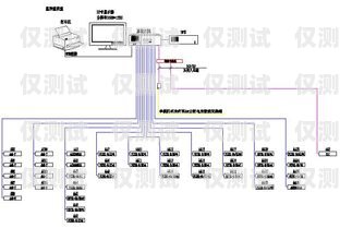 浙江電話外呼系統供應商家杭州電話外呼系統