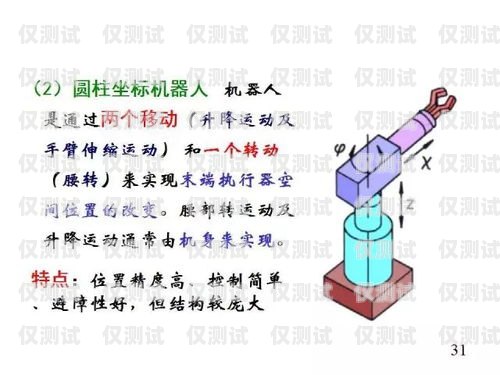 電銷機器人基礎知識大全電銷機器人基礎知識大全圖片