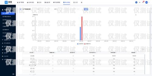 南京人工外呼系統，提升銷售與服務的最佳選擇南京電話外呼系統