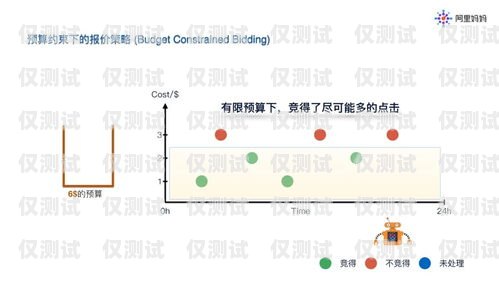 南昌AI外呼智能系統哪家靠譜？南昌外呼公司