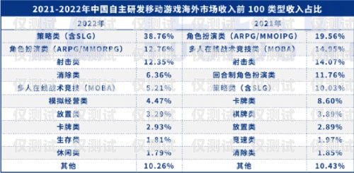 電銷卡哪種最好？全面解析與選擇指南電銷卡哪種最好用