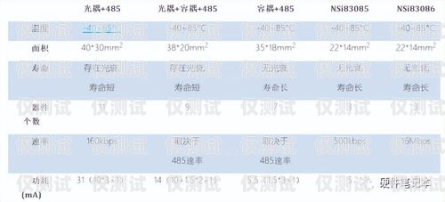 電銷卡哪種最好？全面解析與選擇指南電銷卡哪種最好用