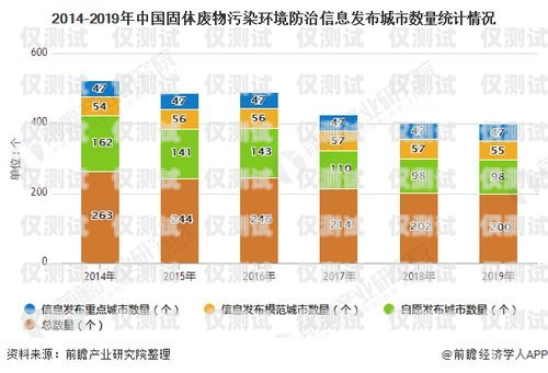 長沙白名單電銷卡價(jià)格，影響因素與市場分析白名單電銷卡怎么辦理