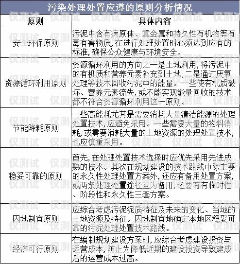 長沙白名單電銷卡價(jià)格，影響因素與市場分析白名單電銷卡怎么辦理