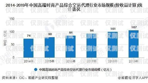 長沙白名單電銷卡價(jià)格，影響因素與市場分析白名單電銷卡怎么辦理
