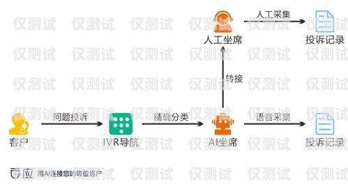 天津房產智能外呼系統商家，助力房產行業高效溝通與發展
