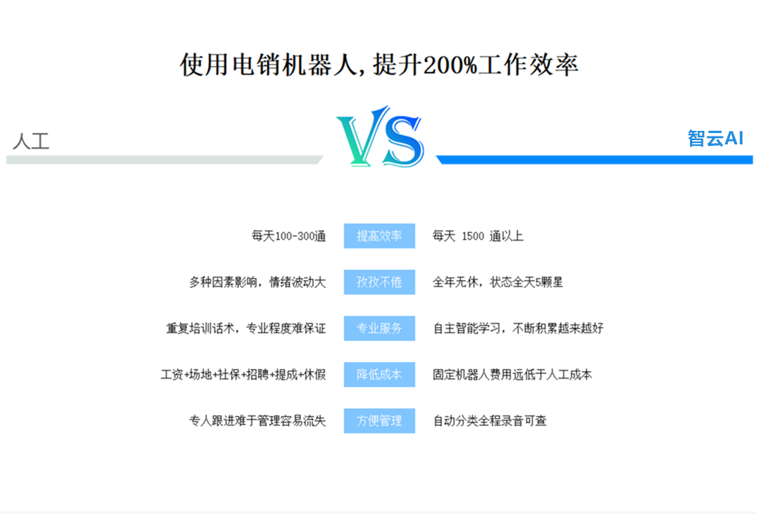 永修ai電話機(jī)器人價格(ai電話機(jī)器人多少錢)