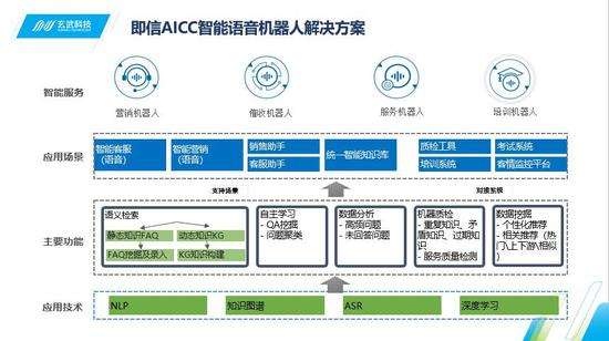 人工智能語音電話機器人的優勢(智能語音打電話機器人)