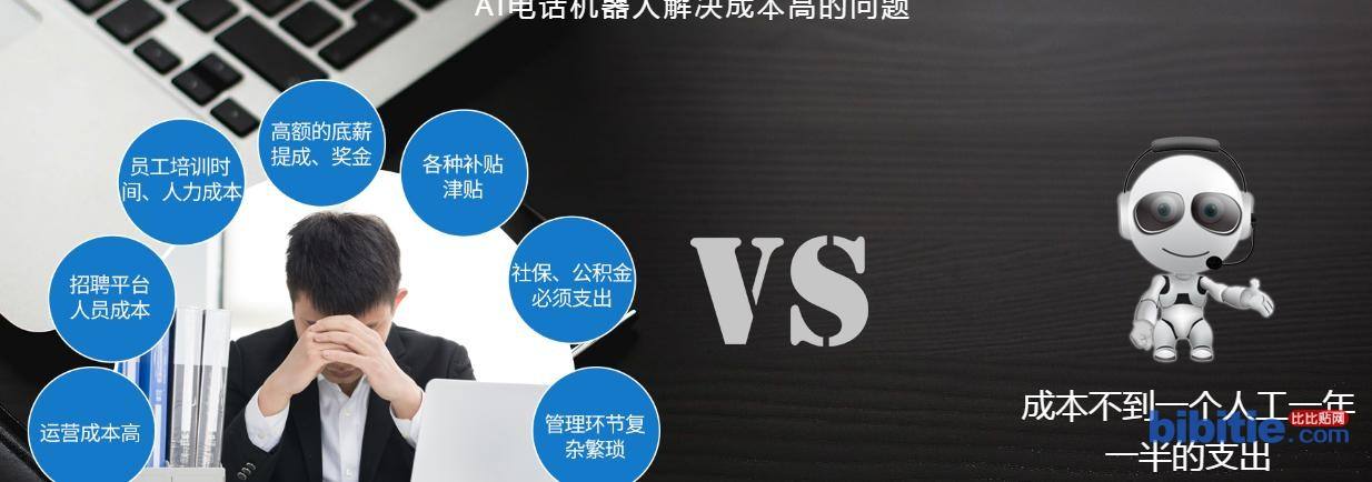 電話機(jī)器人呼叫軟件(電話機(jī)器人智能外呼軟件)