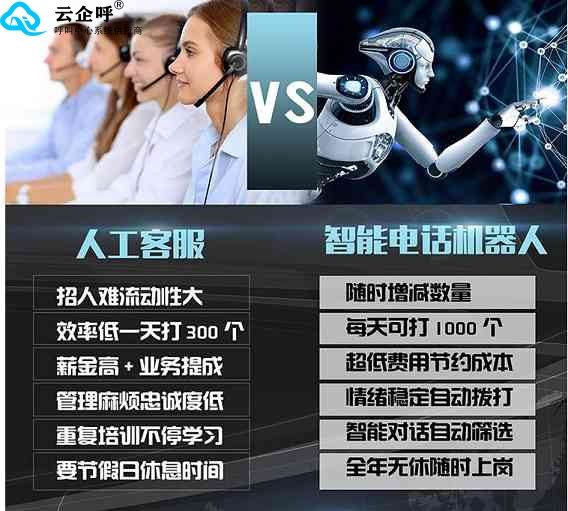 電話騷擾政策電銷機器人(智能電話電銷機器人)