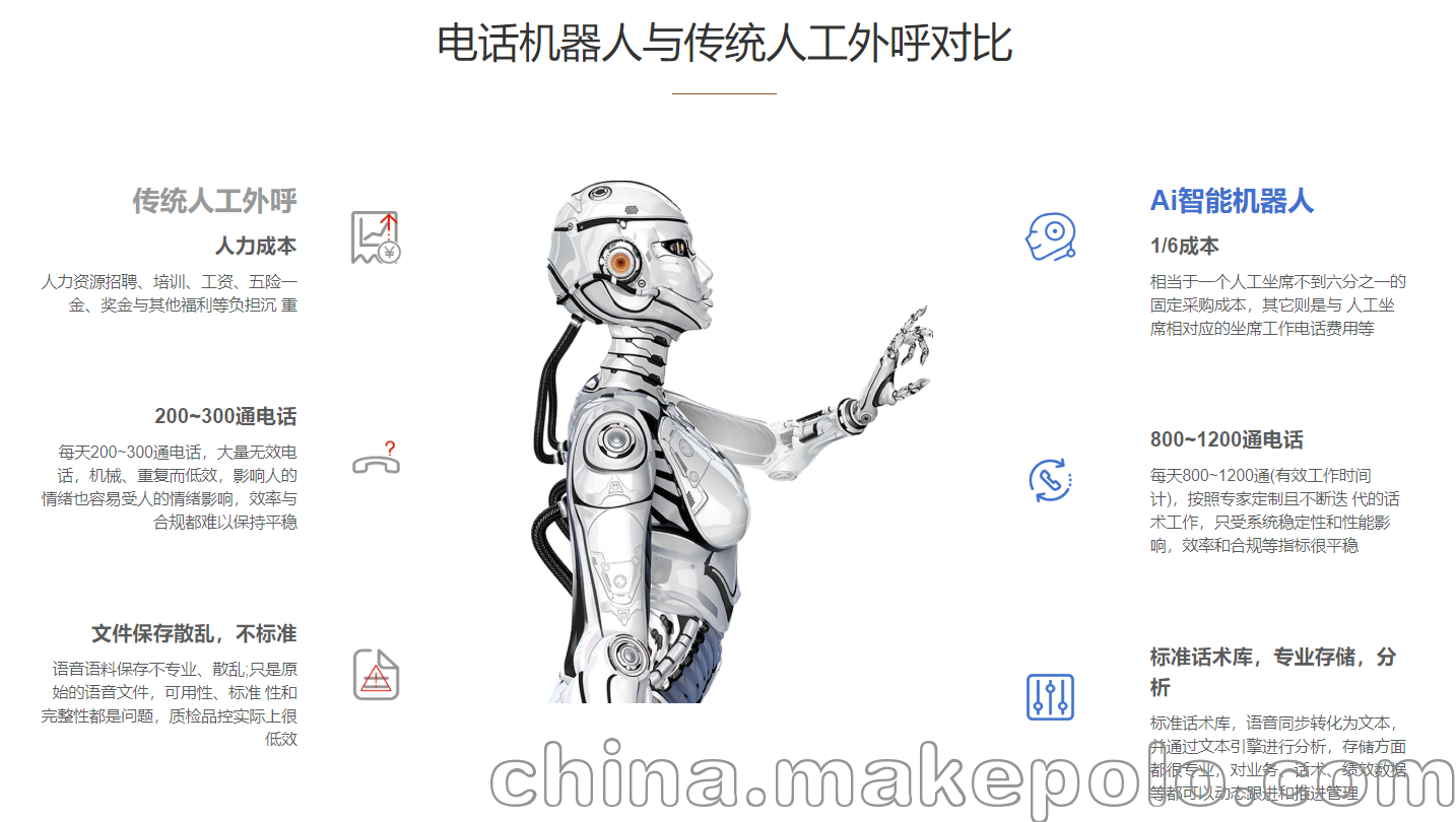 電話機器人語音對接技術(智能語音對話機器人怎么聯網)