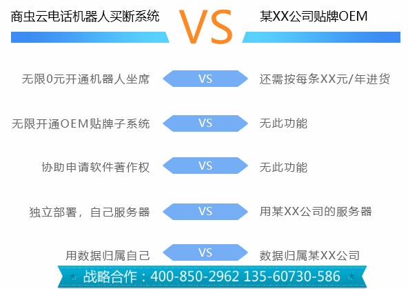 電話機器人幫助企業(yè)解決電銷難題(電銷機器人打電話違法嗎)
