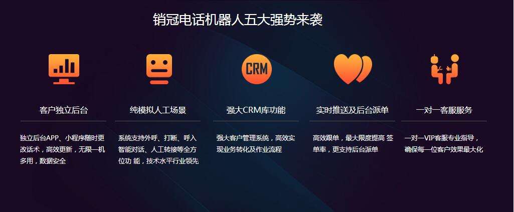 三亞寰宇人工智能電話銷售機器人(三亞寰宇公司)