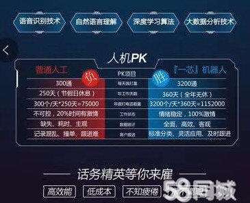 三亞寰宇人工智能電話銷售機器人(三亞寰宇公司)