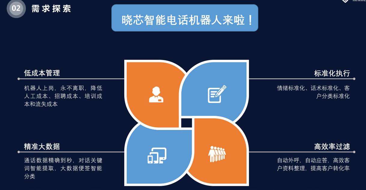 信基電話機器人招商加盟(電話機器人怎么加盟)