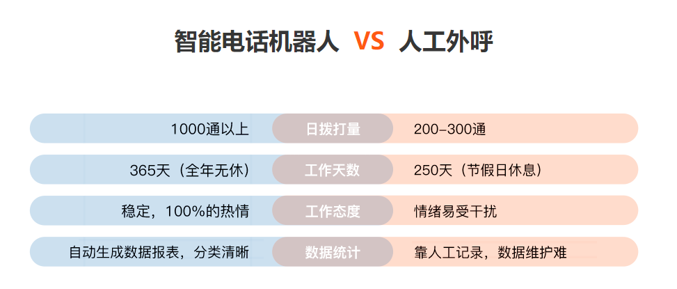 行業(yè)識別智能語音電話機器人(人工智能語音識別應(yīng)用)