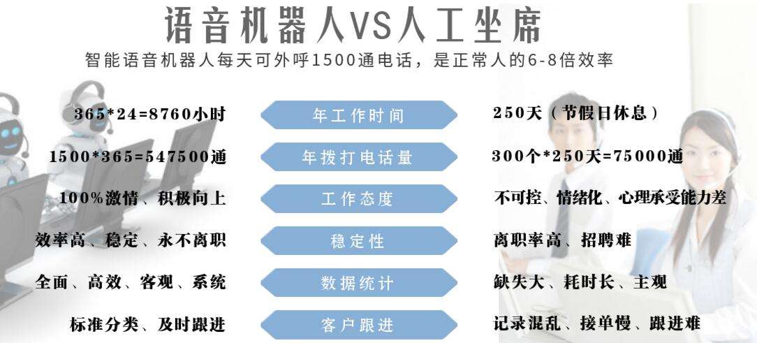 電話機(jī)器人微(電話機(jī)器人微信推送)
