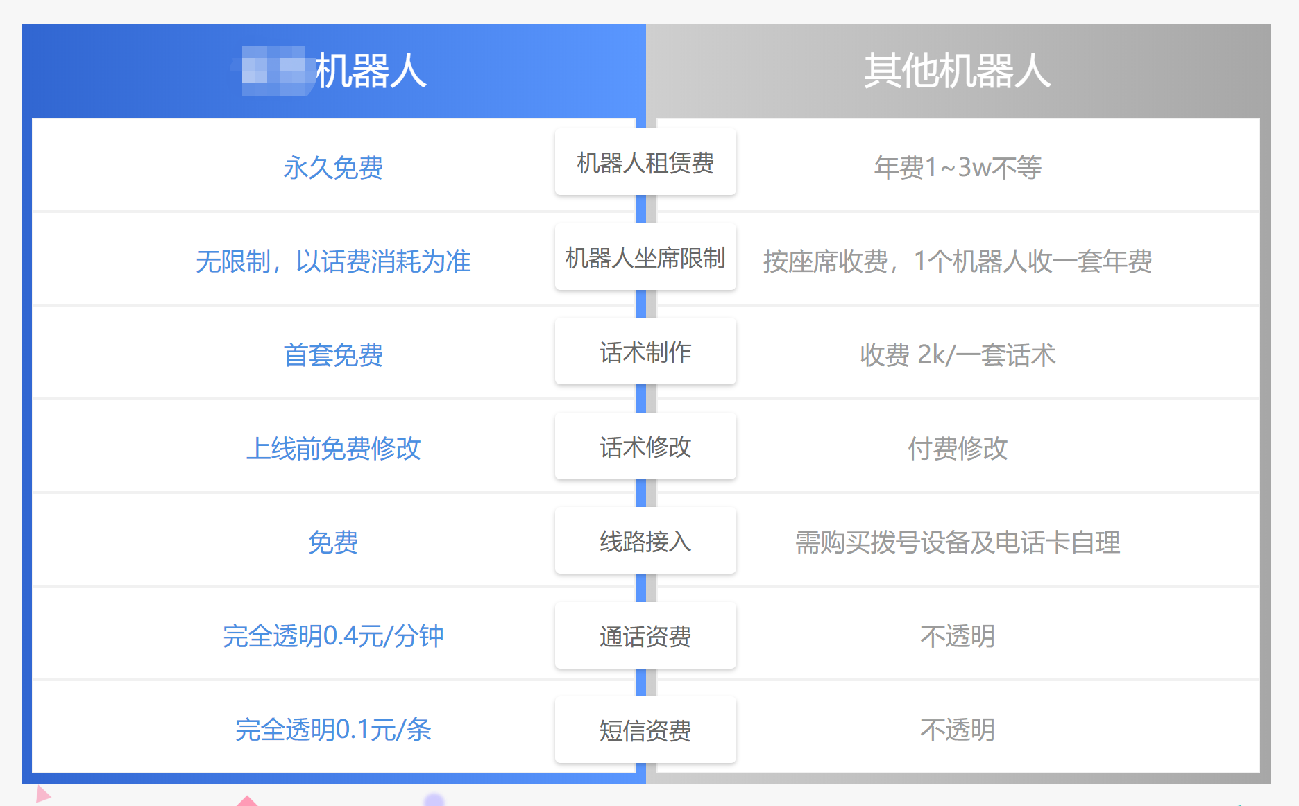 電話機器人代理需要注意哪些事項(電話機器人代理需要注意哪些事項英語)
