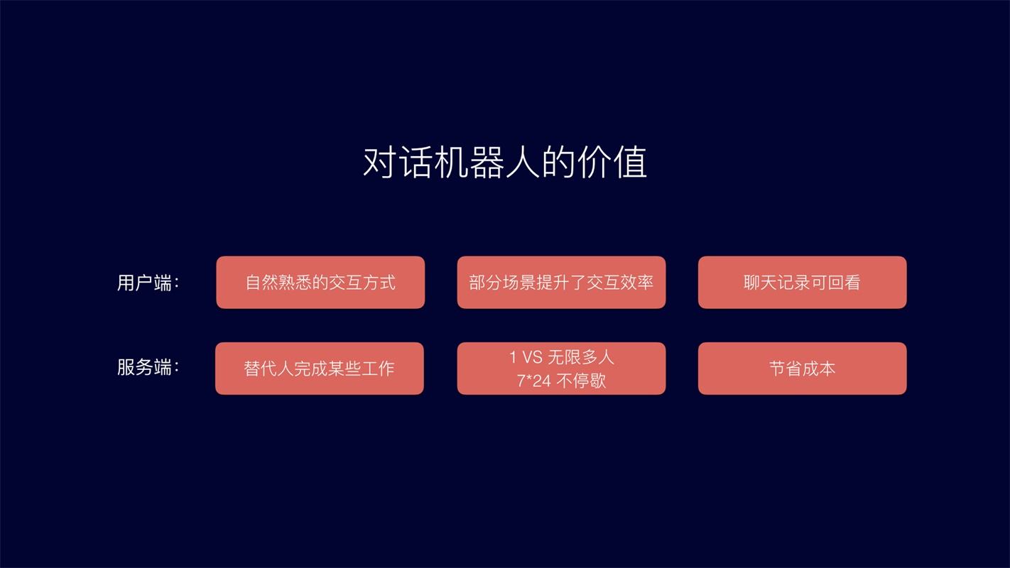 智能電話機器人客服系統(網站智能機器人客服)