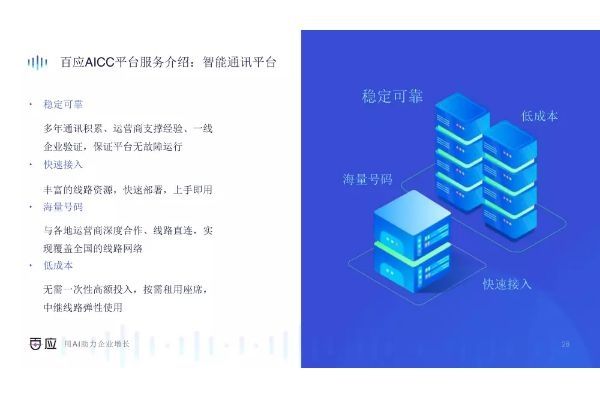 智能軟件百應電話機器人銷售(百應電銷機器人官網)
