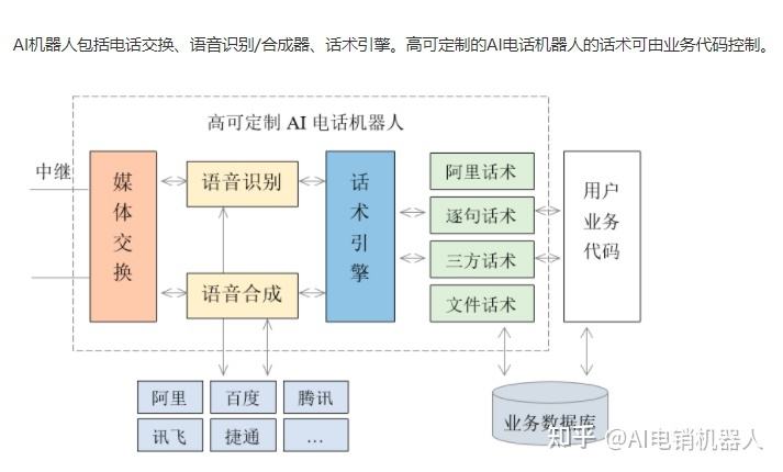電話機器人實現方式(電話機器人原理)