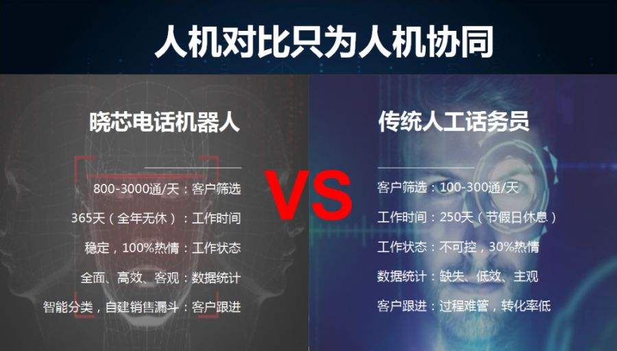 樂山智能電話機器人服務商(樂山智能電話機器人服務商在哪里)