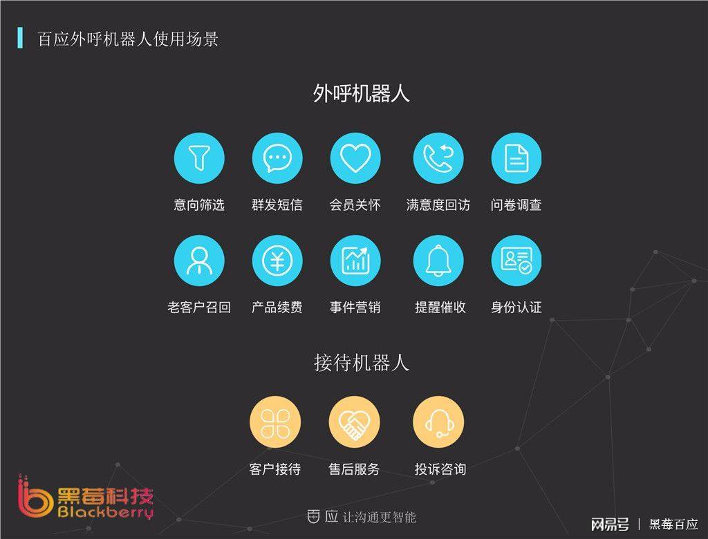 智能外呼電話機器人未來發展趨勢(AI智能外呼機器人)
