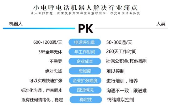 滎陽(yáng)ai電話機(jī)器人怎么收費(fèi)(鄭州哪里賣機(jī)器人)