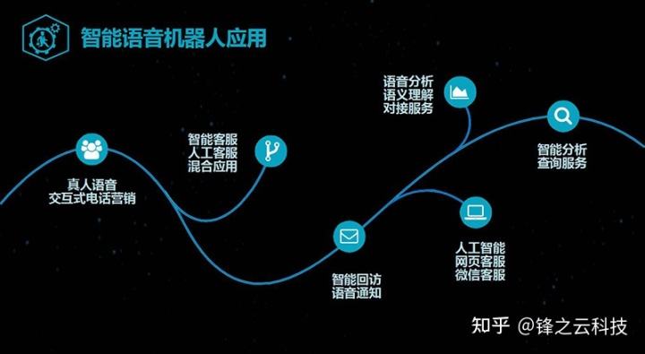 電話營銷機(jī)器人市場(機(jī)器人營銷渠道)